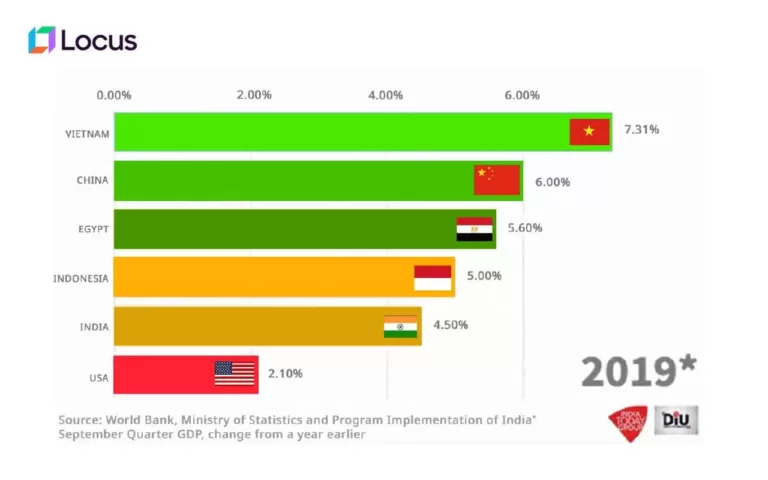 Global economy growth chart